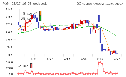 ハウテレビジョンチャート