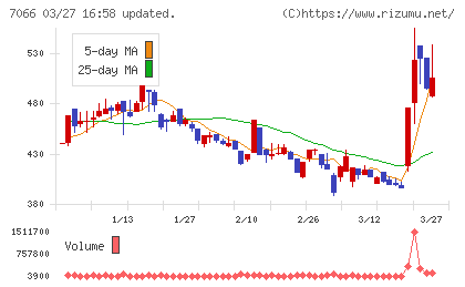 ピアズチャート