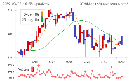 サイバー・バズチャート