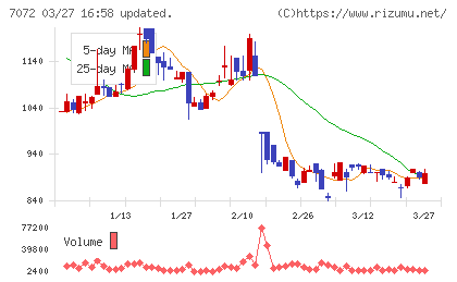 インティメート・マージャーチャート