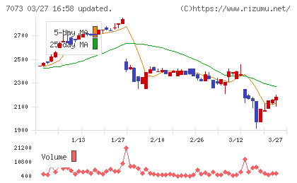 ジェイックチャート