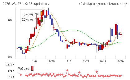 名南Ｍ＆Ａチャート