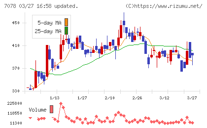 ＩＮＣＬＵＳＩＶＥ　Ｈｏｌｄｉｎｇｓチャート