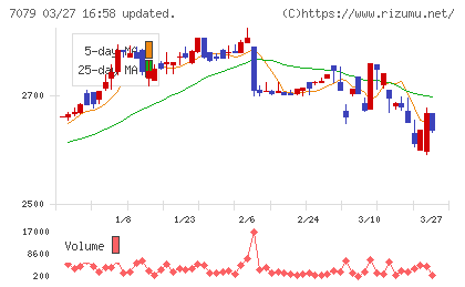 ＷＤＢココチャート