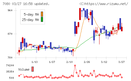 スポーツフィールドチャート