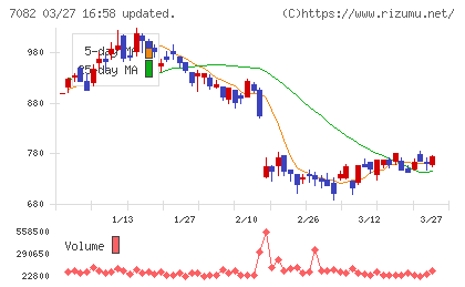 ジモティーチャート