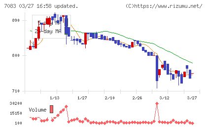 ＡＨＣグループチャート