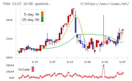 Ｓｍｉｌｅ　Ｈｏｌｄｉｎｇｓチャート