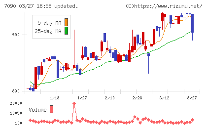 リグアチャート