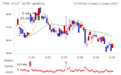 ＮｅｘＴｏｎｅチャート