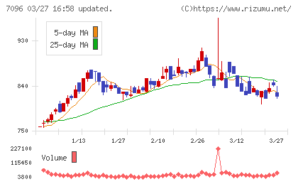 ステムセル研究所チャート