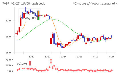 さくらさくプラスチャート