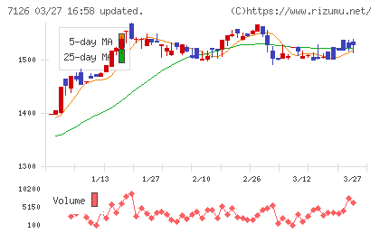 グローバルスタイルチャート