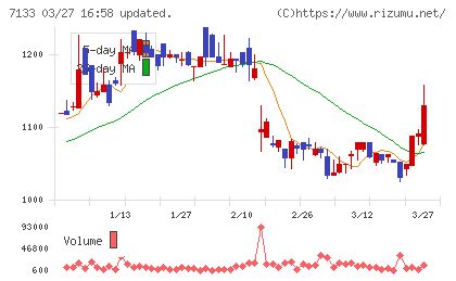 ＨＹＵＧＡ　ＰＲＩＭＡＲＹ　ＣＡＲＥチャート