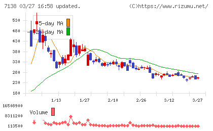 ＴＯＲＩＣＯチャート