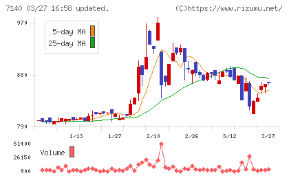 ペットゴーチャート