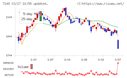 ＦＰＧチャート