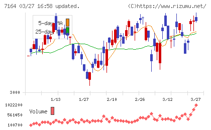 全国保証チャート