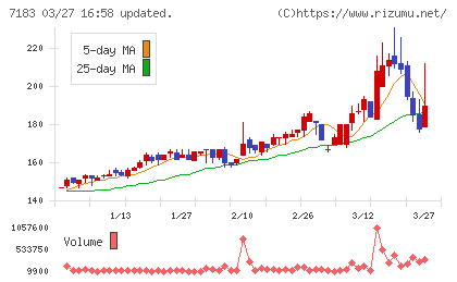 あんしん保証チャート