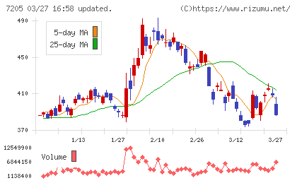 日野自動車チャート