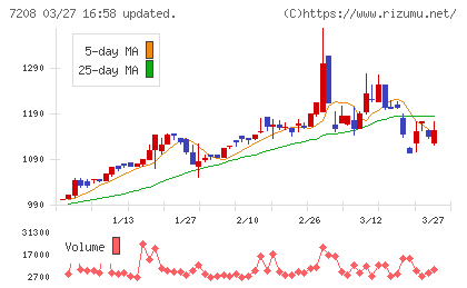 カネミツチャート