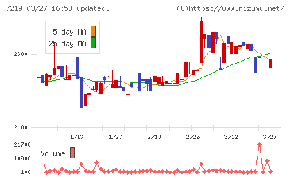 エッチ・ケー・エスチャート