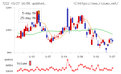 日産車体チャート
