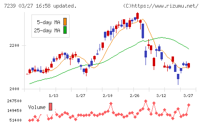 タチエスチャート