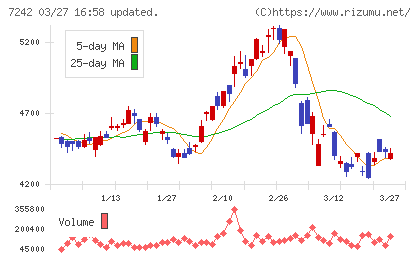 カヤバチャート