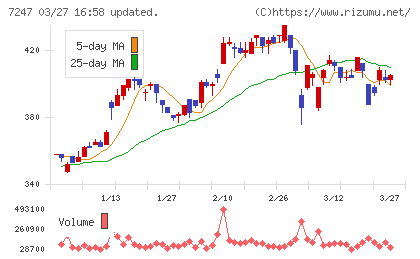 ミクニチャート