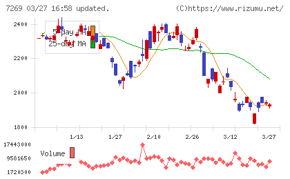 スズキチャート