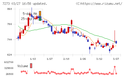 イクヨチャート