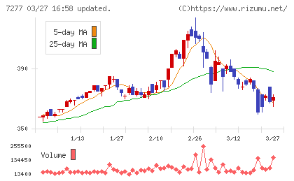 ＴＢＫチャート