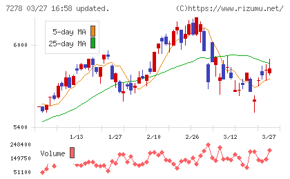 エクセディチャート