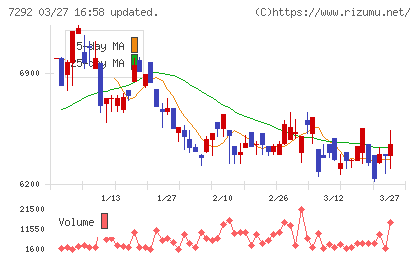 村上開明堂チャート