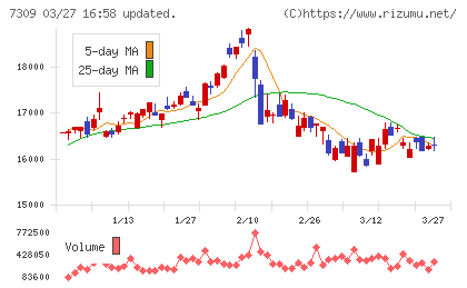 シマノチャート