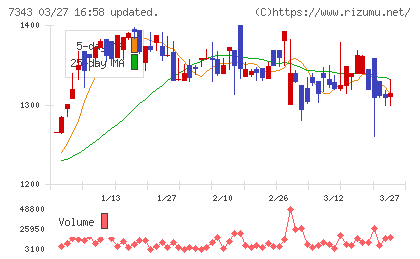 ブロードマインドチャート