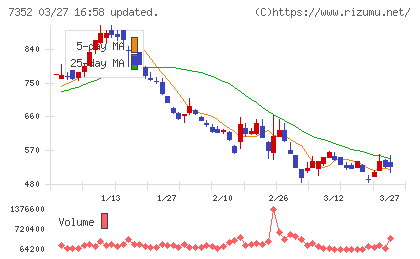 TWOSTONE&Sonsチャート