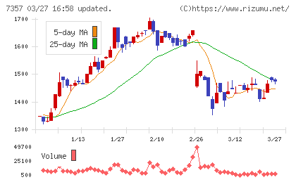 ジオコードチャート