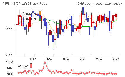 ポピンズチャート