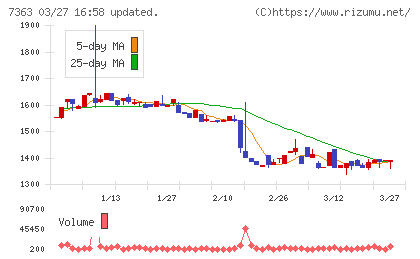 ベビーカレンダーチャート