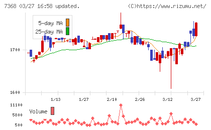 表示灯チャート