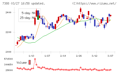 ＦＰパートナーチャート