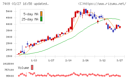 ＡｅｒｏＥｄｇｅチャート