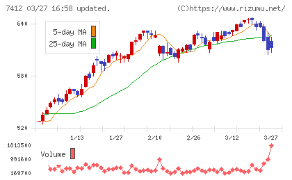 アトムチャート