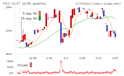 創健社チャート