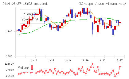 小野建チャート