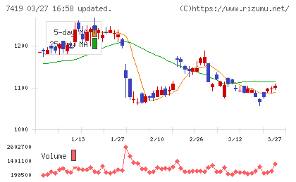 ノジマチャート