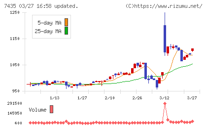 ナ・デックスチャート