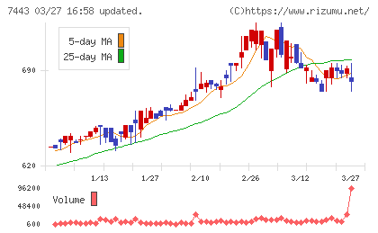 横浜魚類チャート
